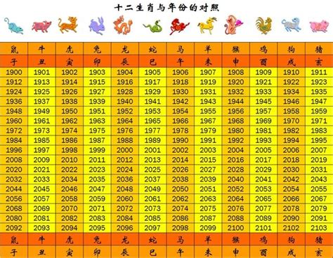 63年次屬虎|生肖對應到哪一年？十二生肖年份對照表輕鬆找（西元年、民國年）